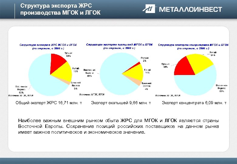 Сохранение позиций на рынке. Структура производства Михайловский ГОК. Металлоинвест структура. Структура сырьевого рынка.