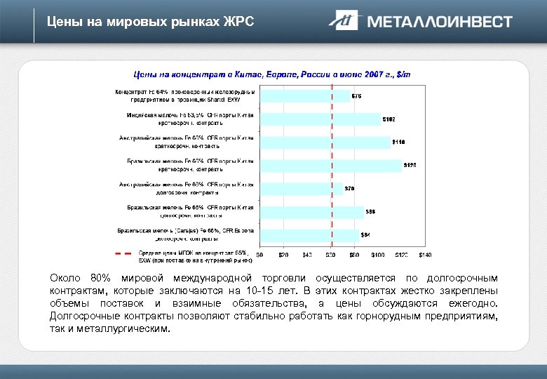 Цены на мировых рынках ЖРС Около 80% мировой международной торговли осуществляется по долгосрочным контрактам,