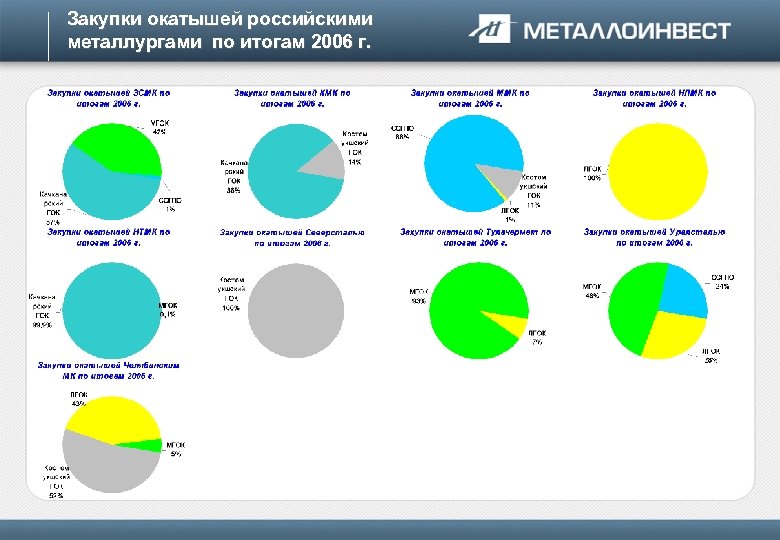 Состояние рос. Анализ рынка железорудного сырья России. Анализ состояния рынка железа. Стоимость окатышей на мировом рынке. Рынок железорудного концентрата и окатышей в Казахстана.