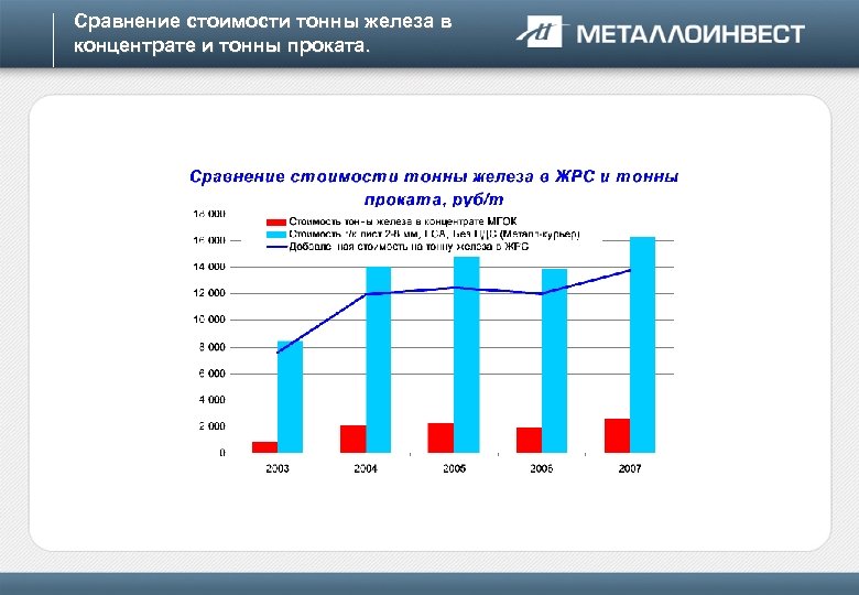 Тонна железа сколько. Себестоимость железа. Стоимость тонны железа. Себестоимость 1 тонны железа. Себестоимость тонн.