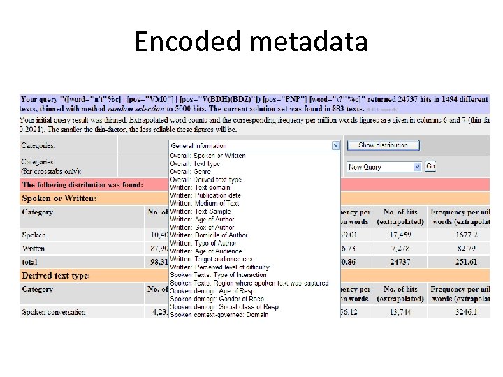 Encoded metadata 