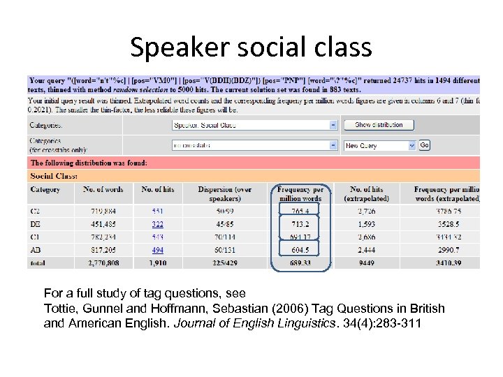Speaker social class For a full study of tag questions, see Tottie, Gunnel and