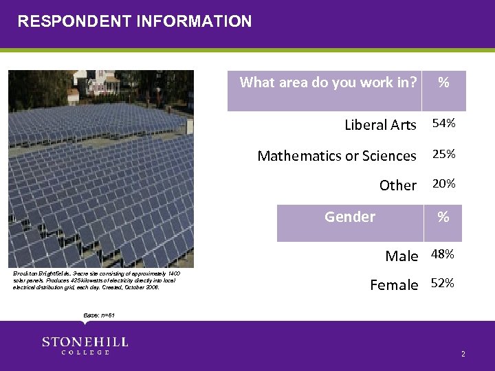 RESPONDENT INFORMATION What area do you work in? % Liberal Arts 54% Mathematics or