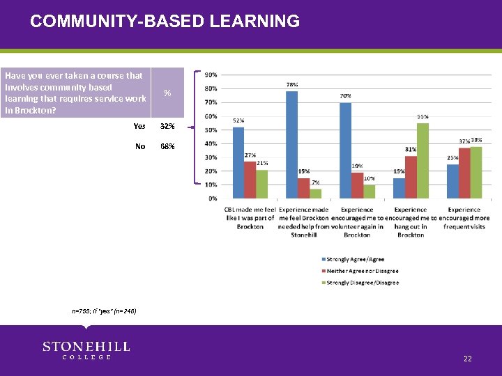 COMMUNITY-BASED LEARNING Have you ever taken a course that involves community based learning that