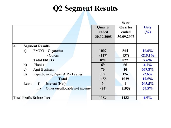Q 2 Segment Results 