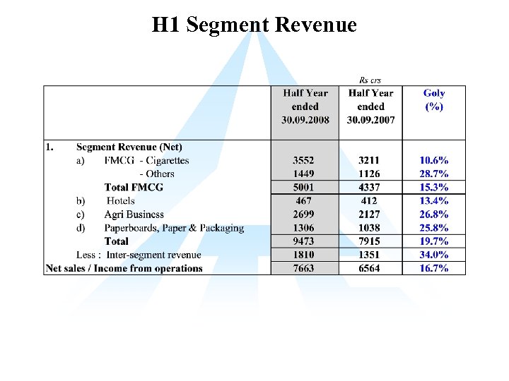 H 1 Segment Revenue 