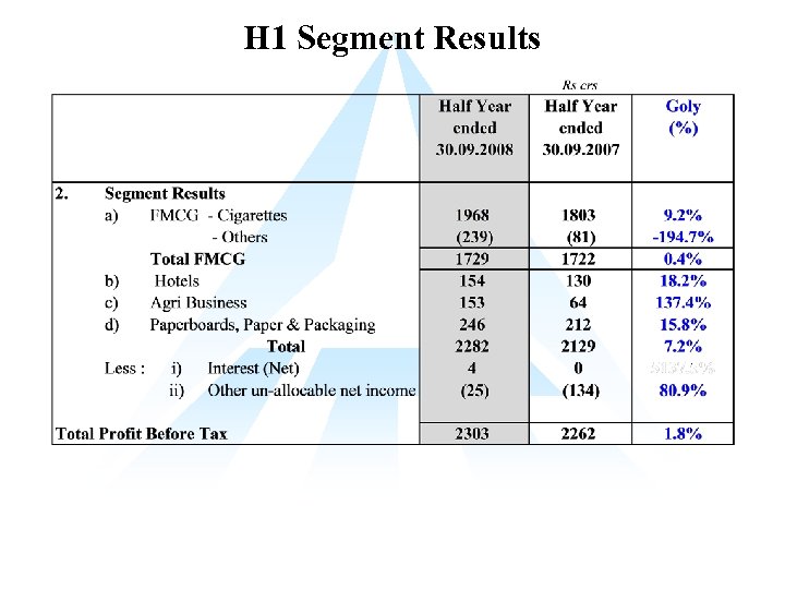 H 1 Segment Results 
