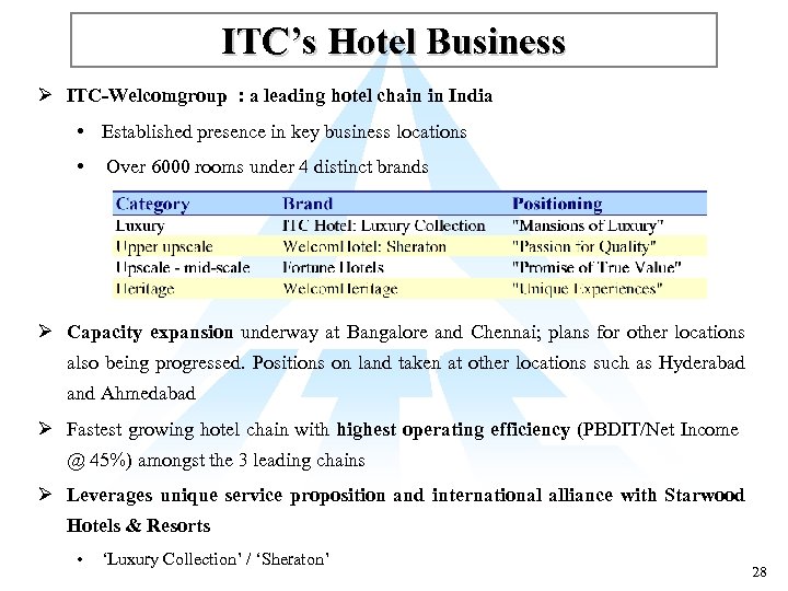 ITC’s Hotel Business Ø ITC-Welcomgroup : a leading hotel chain in India • Established