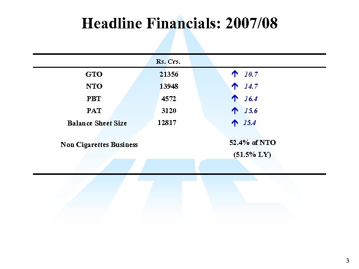 Headline Financials: 2007/08 Rs. Crs. GTO 21356 á 10. 7 NTO 13948 á 14.