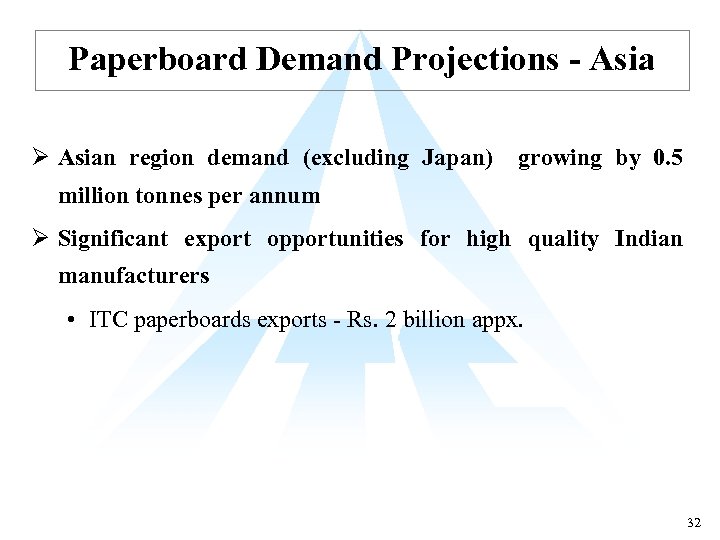 Paperboard Demand Projections - Asia Ø Asian region demand (excluding Japan) growing by 0.