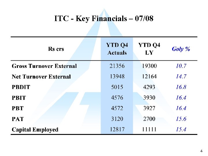 ITC - Key Financials – 07/08 4 