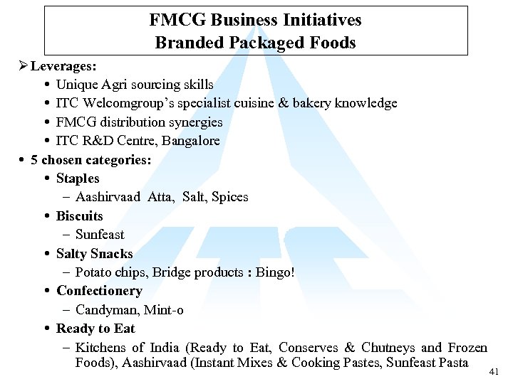 FMCG Business Initiatives Branded Packaged Foods Ø Leverages: Unique Agri sourcing skills ITC Welcomgroup’s