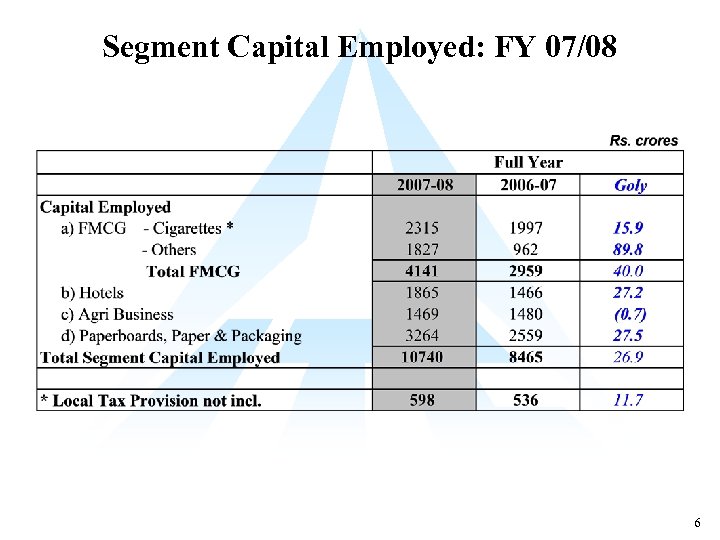Segment Capital Employed: FY 07/08 6 