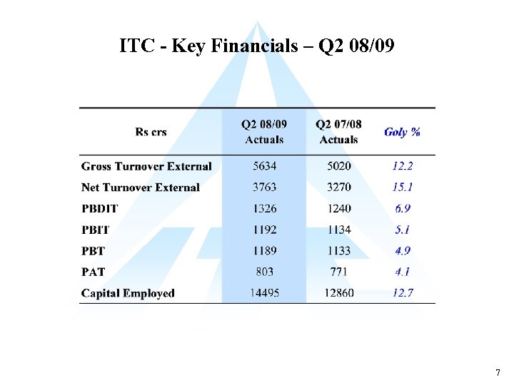 ITC - Key Financials – Q 2 08/09 7 