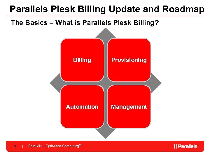 Parallels Plesk Billing Update and Roadmap The Basics – What is Parallels Plesk Billing?