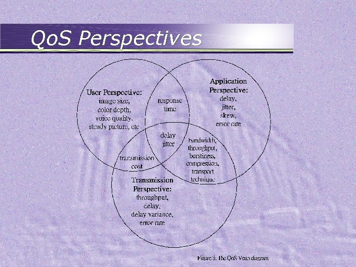 Qo. S Perspectives 