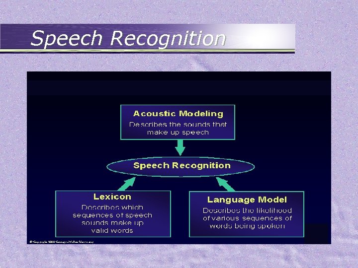 Speech Recognition 