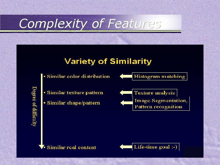 Complexity of Features 