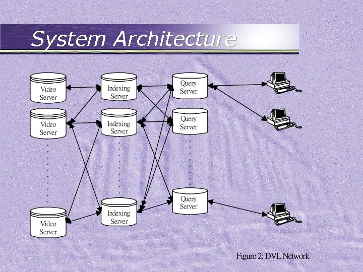 System Architecture 