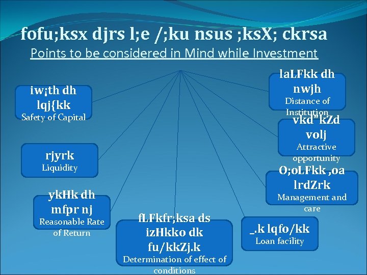 fofu; ksx djrs l; e /; ku nsus ; ks. X; ckrsa Points to