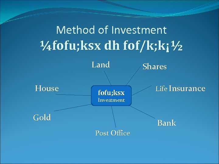 Method of Investment ¼fofu; ksx dh fof/k; k¡½ Land House fofu; ksx Shares Life