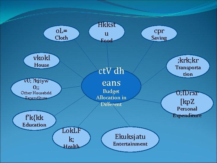 o. L= Cloth Hkkst u Food vkokl Saving ; krk; kr House ct. V