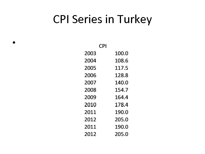 CPI Series in Turkey • 