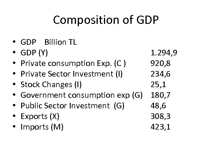 Composition of GDP • • • GDP Billion TL GDP (Y) Private consumption Exp.