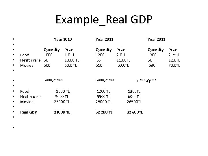 Example_Real GDP • • • • Year 2010 Quantity Food 1000 Health care 50