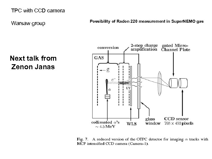 TPC with CCD camera Warsaw group Next talk from Zenon Janas Possibility of Radon