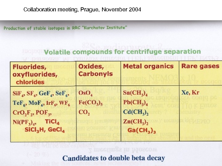 Collaboration meeting, Prague, November 2004 