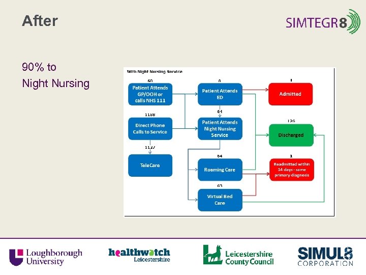 After 90% to Night Nursing 