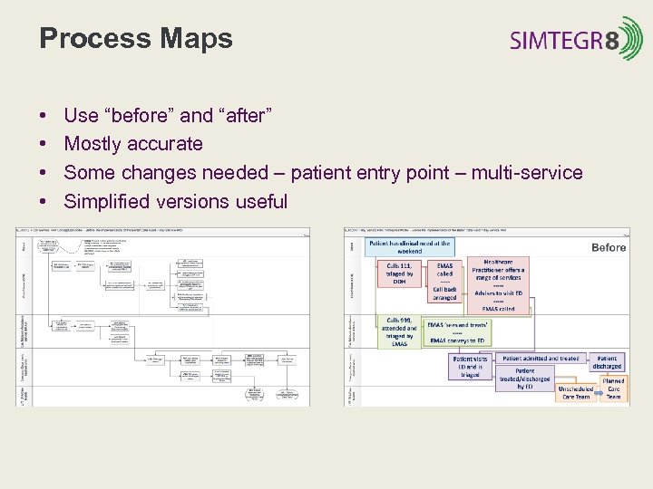Process Maps • • Use “before” and “after” Mostly accurate Some changes needed –