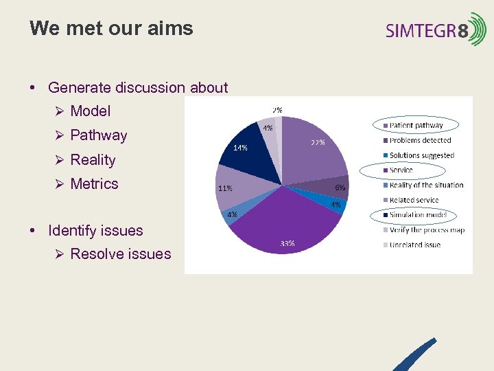 We met our aims • Generate discussion about Ø Model Ø Pathway Ø Reality