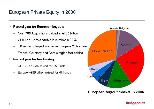 European Private Equity in 2006 > Record year for European buyouts Austria Belgium –