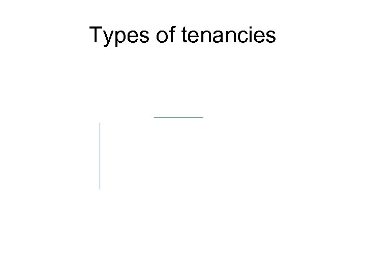 Types of tenancies 