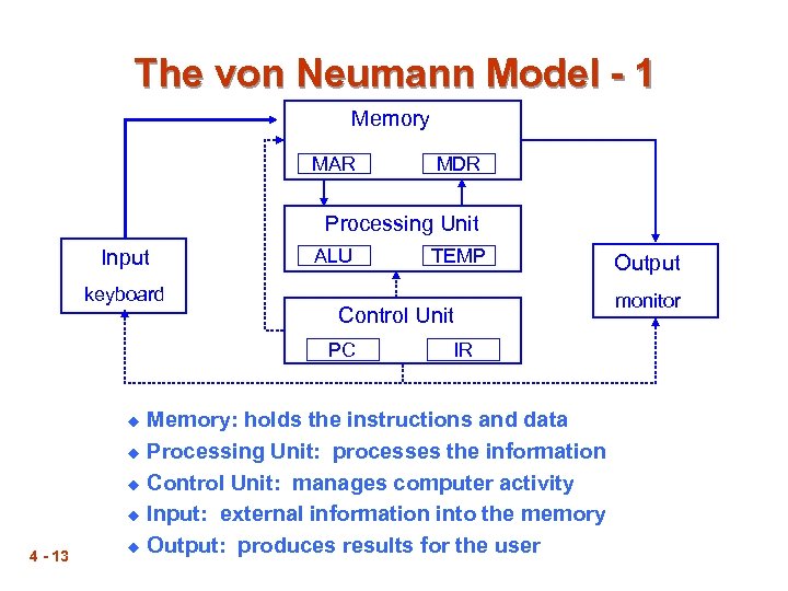 The von Neumann Model - 1 Memory MAR MDR Processing Unit Input *keyboard ALU