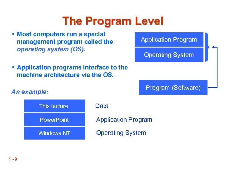 The Program Level w Most computers run a special management program called the operating