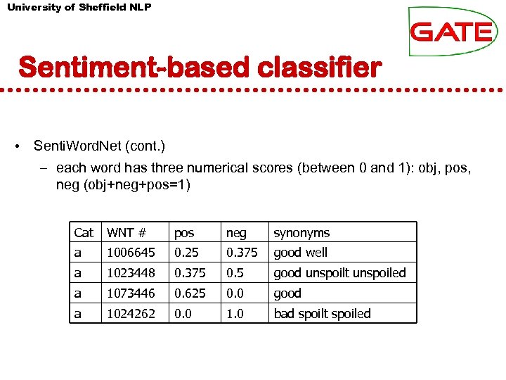 University of Sheffield NLP Sentiment-based classifier • Senti. Word. Net (cont. ) – each