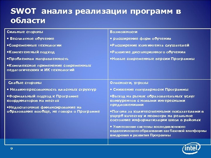 Как делать анализ проекта