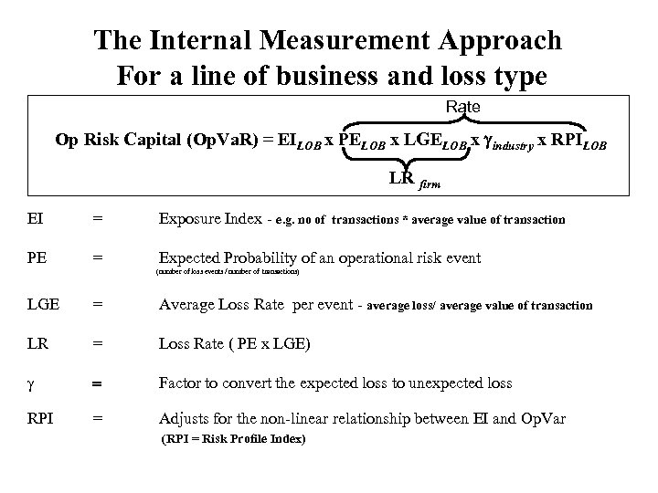 The Internal Measurement Approach For a line of business and loss type Rate Op