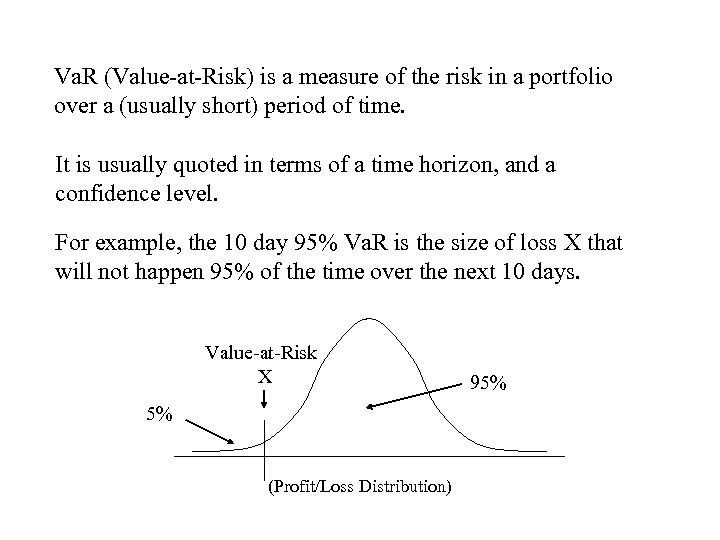 Va. R (Value-at-Risk) is a measure of the risk in a portfolio over a