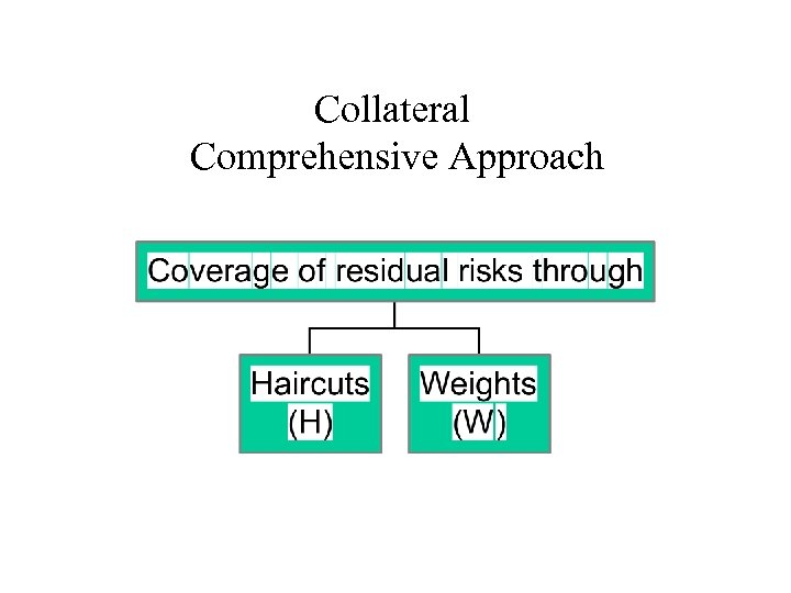 Collateral Comprehensive Approach 