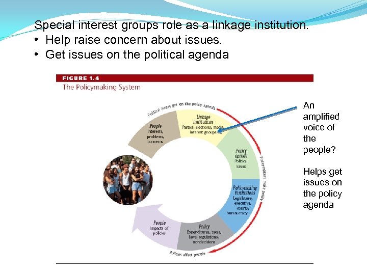 Special interest groups role as a linkage institution. • Help raise concern about issues.