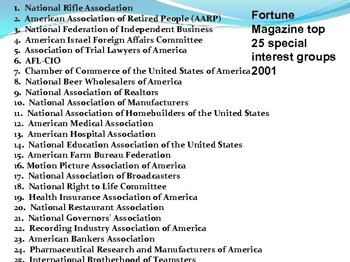 1. National Rifle Association Fortune 2. American Association of Retired People (AARP) 3. National