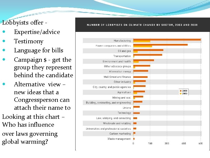 Lobbyists offer Expertise/advice Testimony Language for bills Campaign $ - get the group they