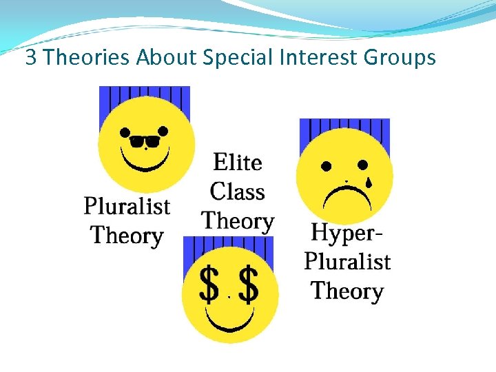 3 Theories About Special Interest Groups 