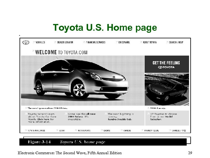 Toyota U. S. Home page Electronic Commerce: The Second Wave, Fifth Annual Edition 29