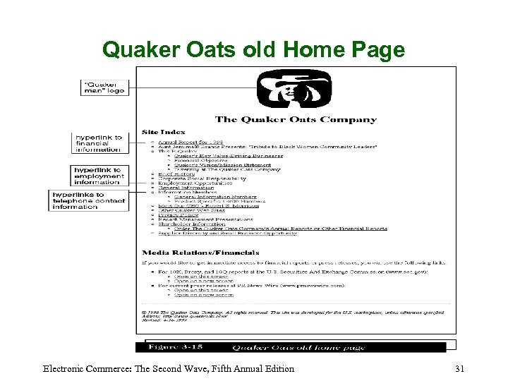 Quaker Oats old Home Page Electronic Commerce: The Second Wave, Fifth Annual Edition 31