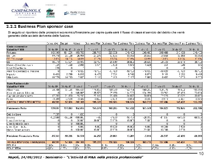 2. 2. 2 Business Plan sponsor case Di seguito si riportano delle proiezioni economico/finanziarie